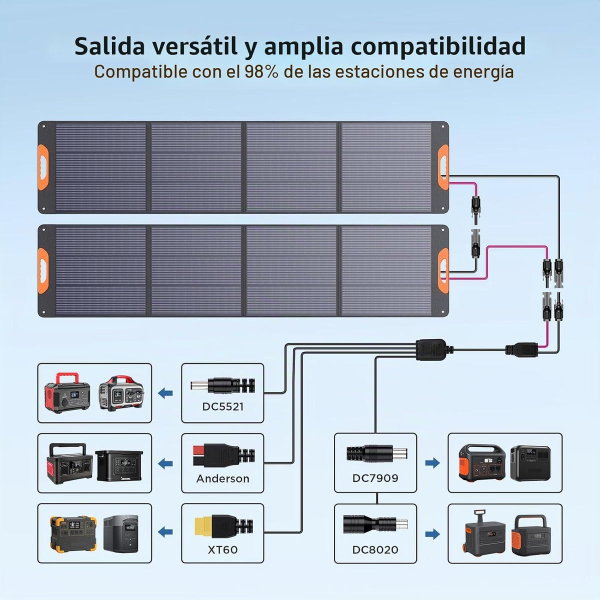 Panel solar portátil ZOUPW 440W (2x220W) tipo N 16BB para central e...
