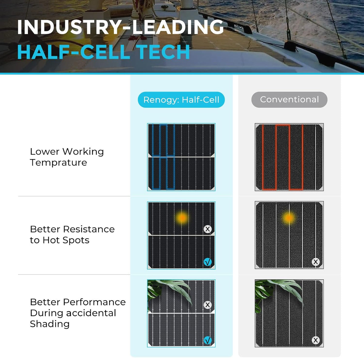 Panel solar flexible Renogy de 200 vatios, 240°, ultra flexible y f...