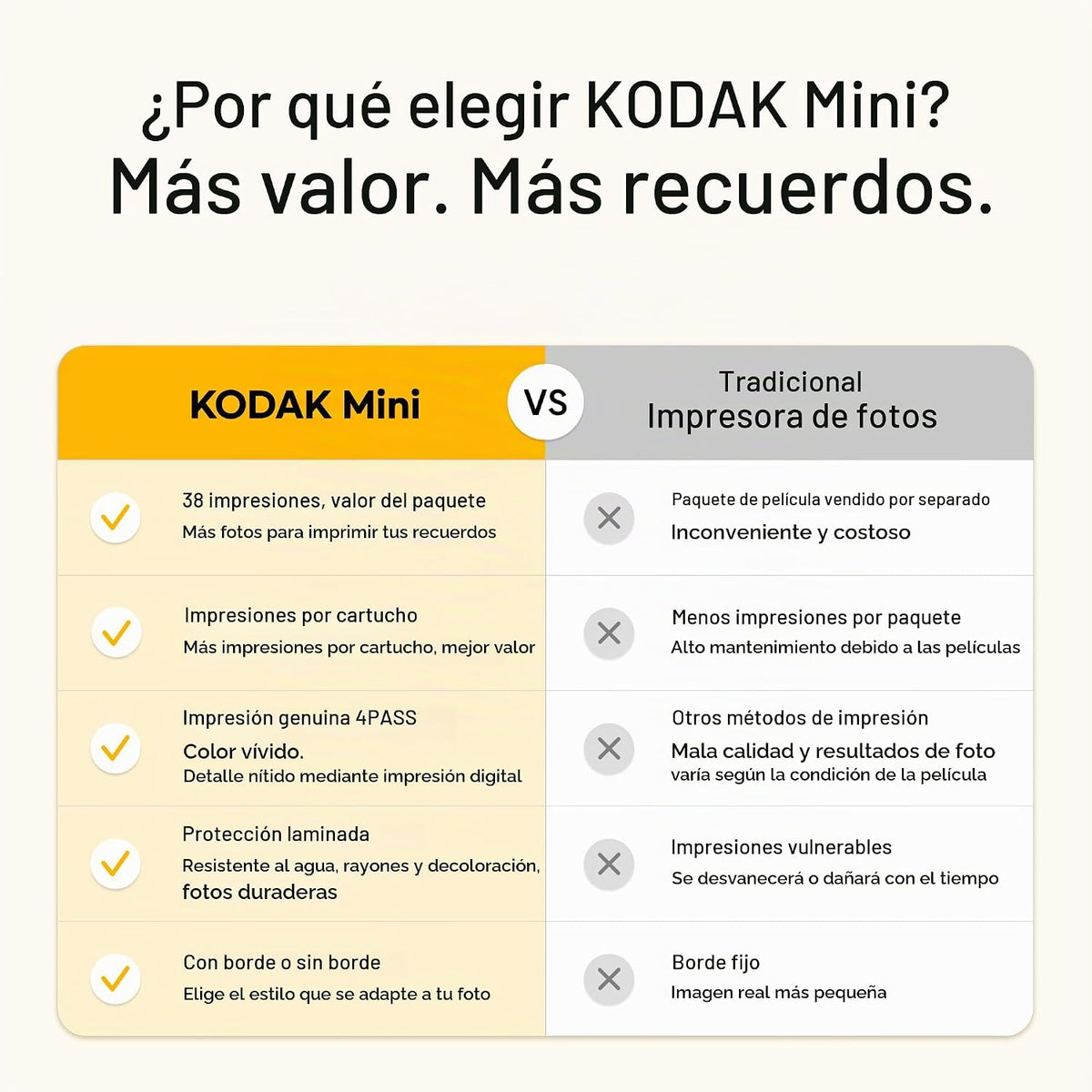 Kodak Mini 2 Retro 4PASS Impresora fotográfica portátil, 2.1x3.4 pu...
