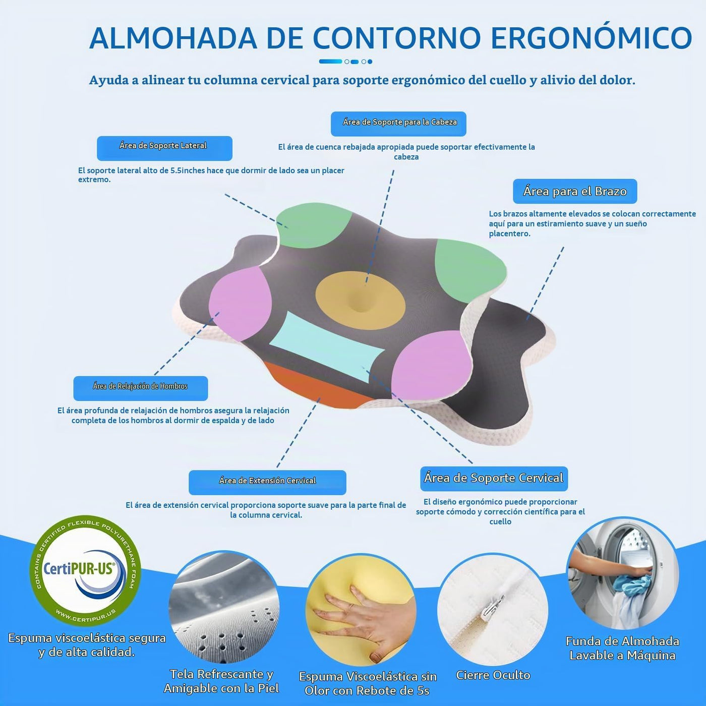 Ergo Pillow para la apnea del sueño, el dolor de cuello y el alivio...