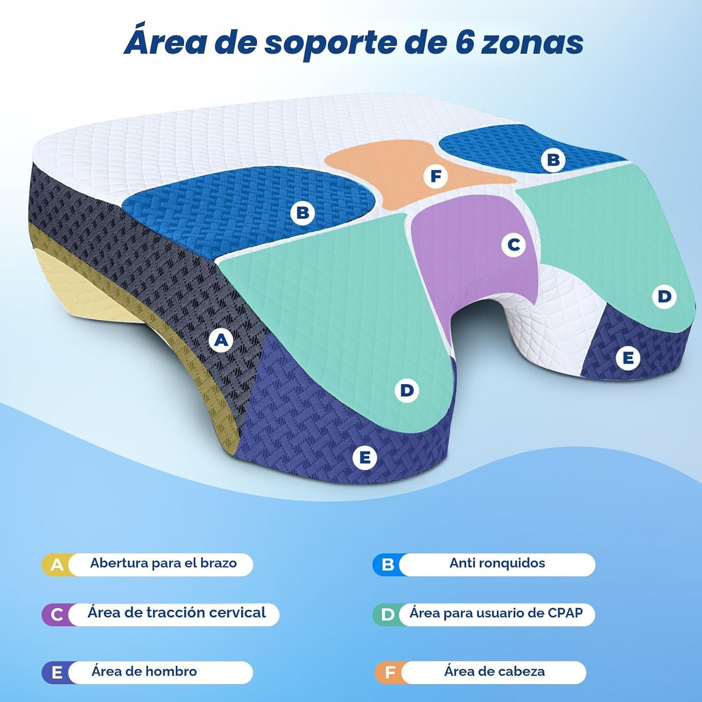 SAHEYER almohada para dormir de lado con agujeros para brazos, sist...