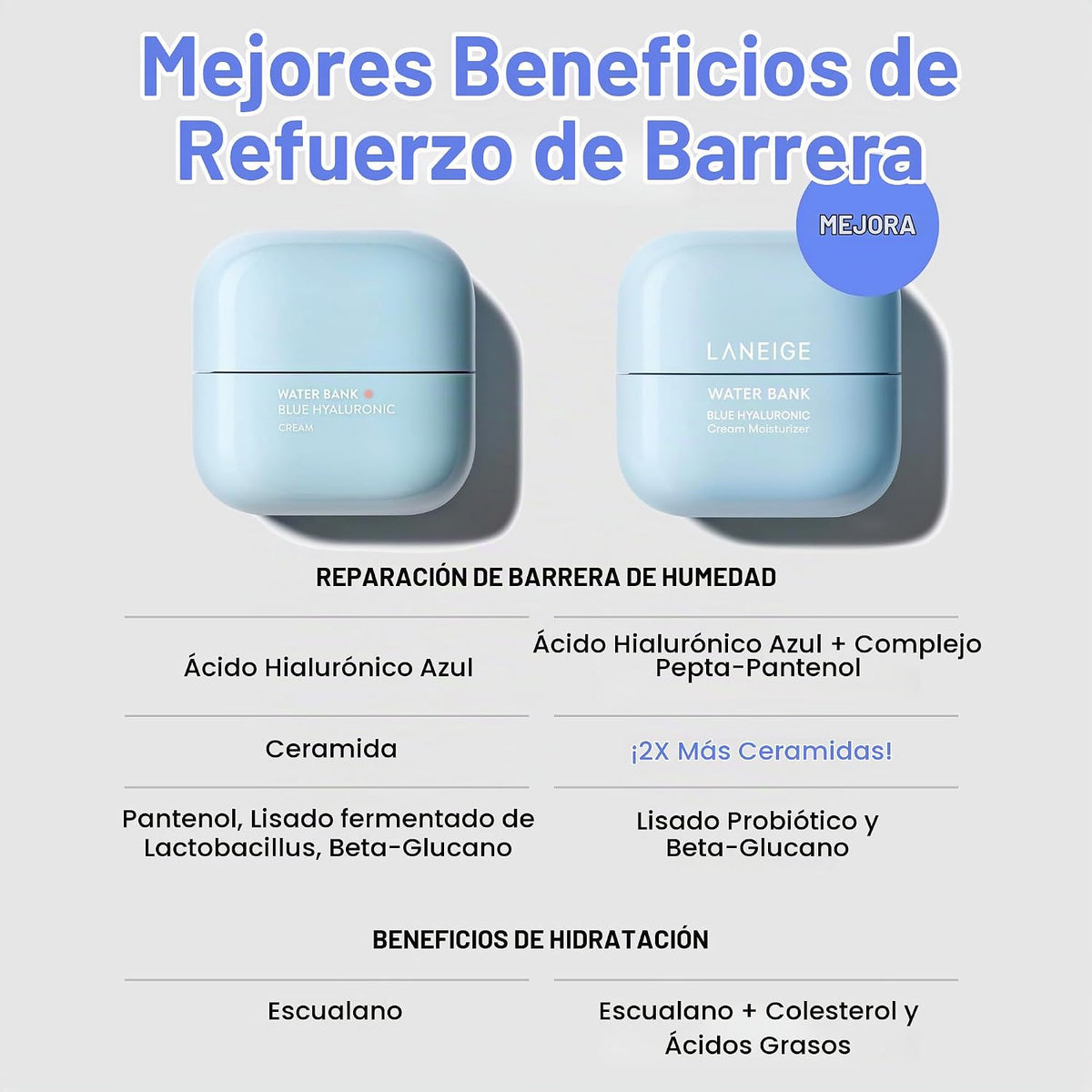 LANEIGE Crema Hidratante Water Bank Azul con Ácido Hialurónico: Cre...