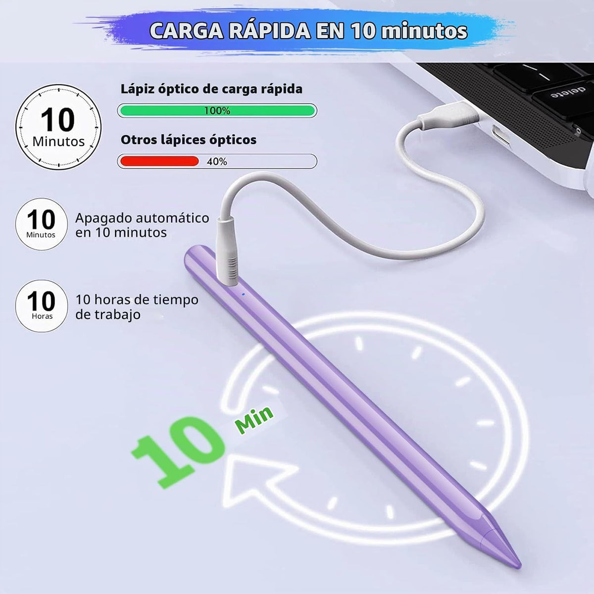 Lápiz capacitivo para iPad A16\/10ª\/9ª Generación, Carga Rápida de...