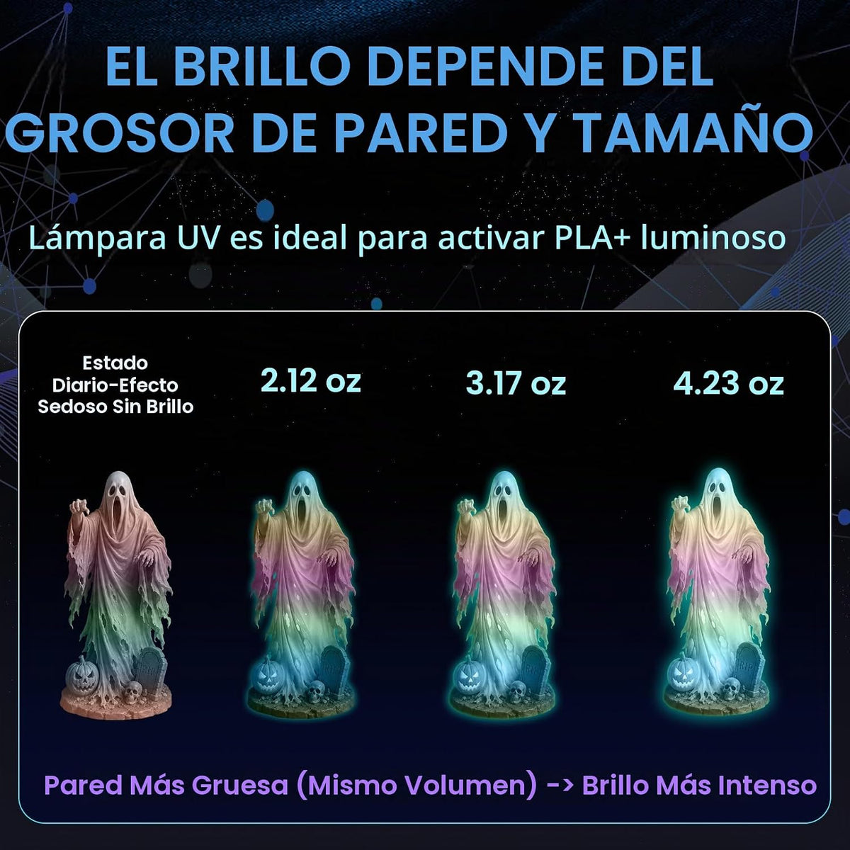 Frucindra Filamento para impresora 3D de ácido poliláctico + que br...