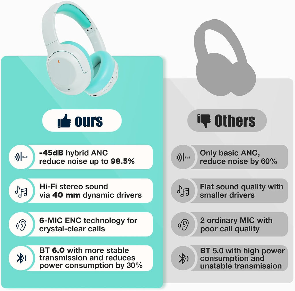 Auriculares híbridos con cancelación activa de ruido de nivel Pro\u...