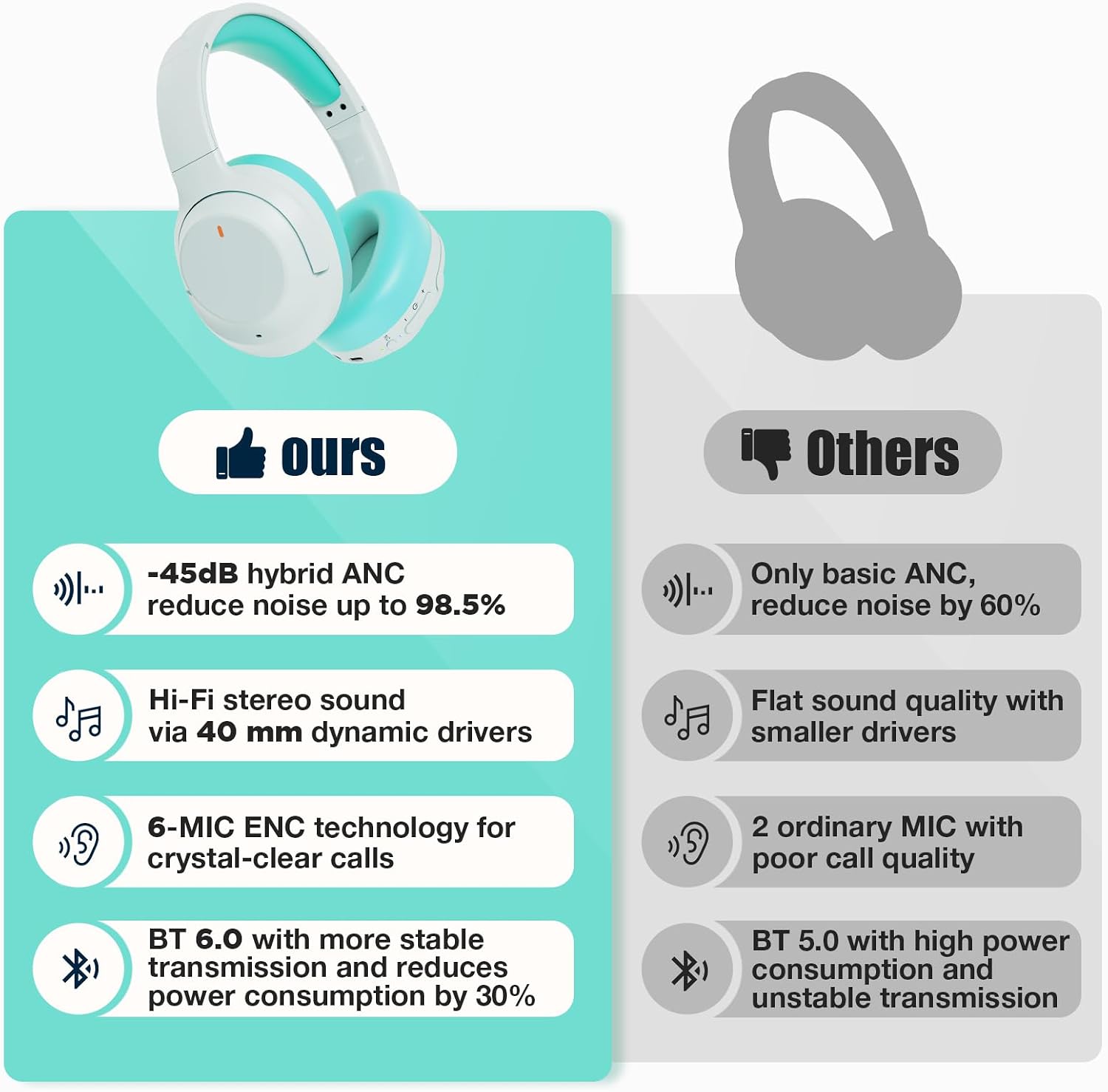 Auriculares híbridos con cancelación activa de ruido de nivel Pro\u...