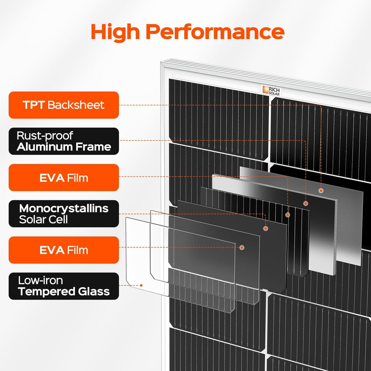 RICH SOLAR MEGA 130 Slim - Paquete de 2 paneles solares monocristal...