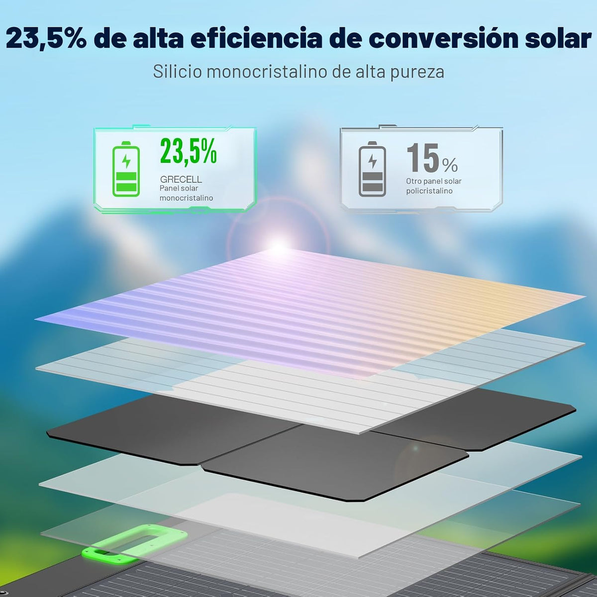 el panel solar portátil 100W para el generador de la central eléctr...