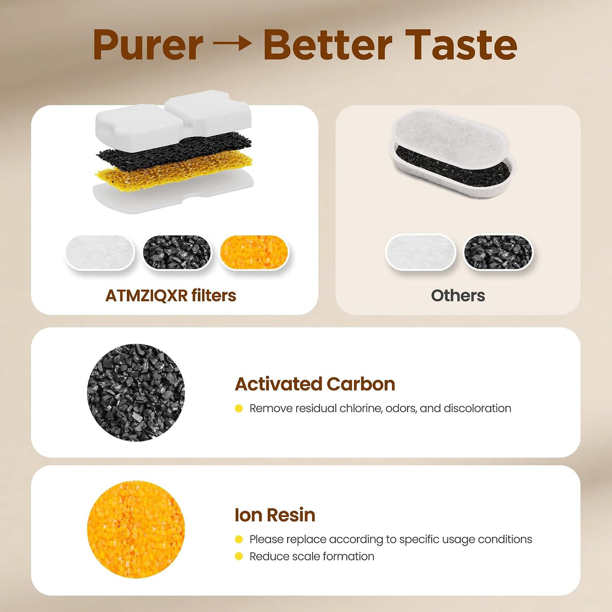 Filtro de fuente de agua para gatos ATMZIQXR: Reemplazo del filtro...