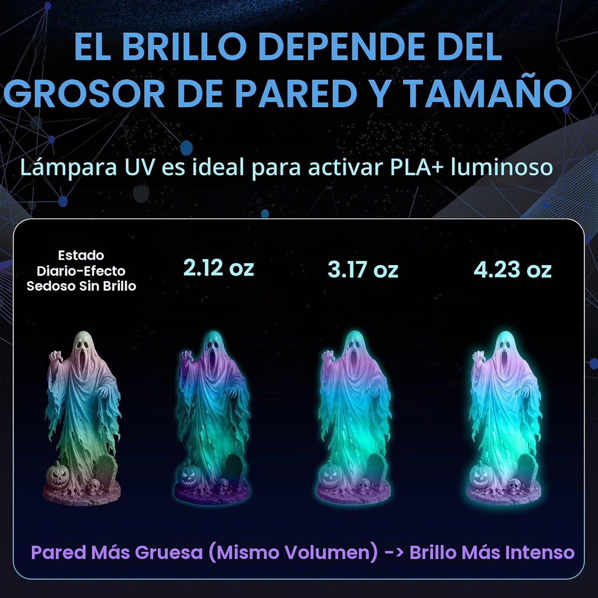 Frucindra Filamento de ácido poliláctico (PLA) + para impresora 3D...