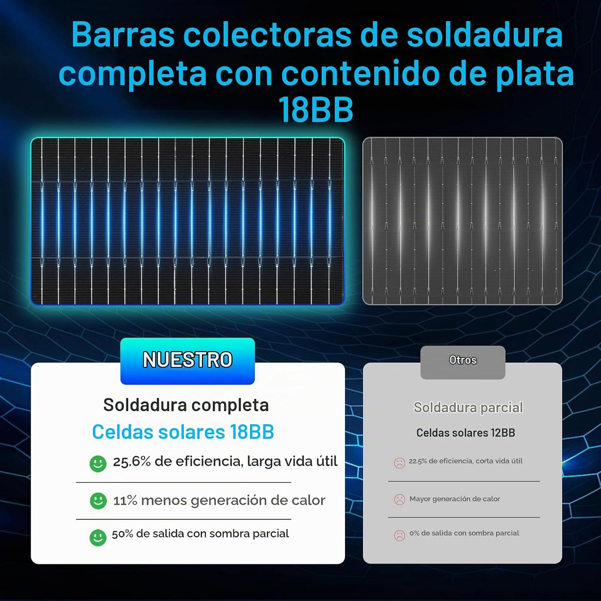 AeternaSol Panel solar de 400 vatios, 4pcs 100w paneles solares 12V...