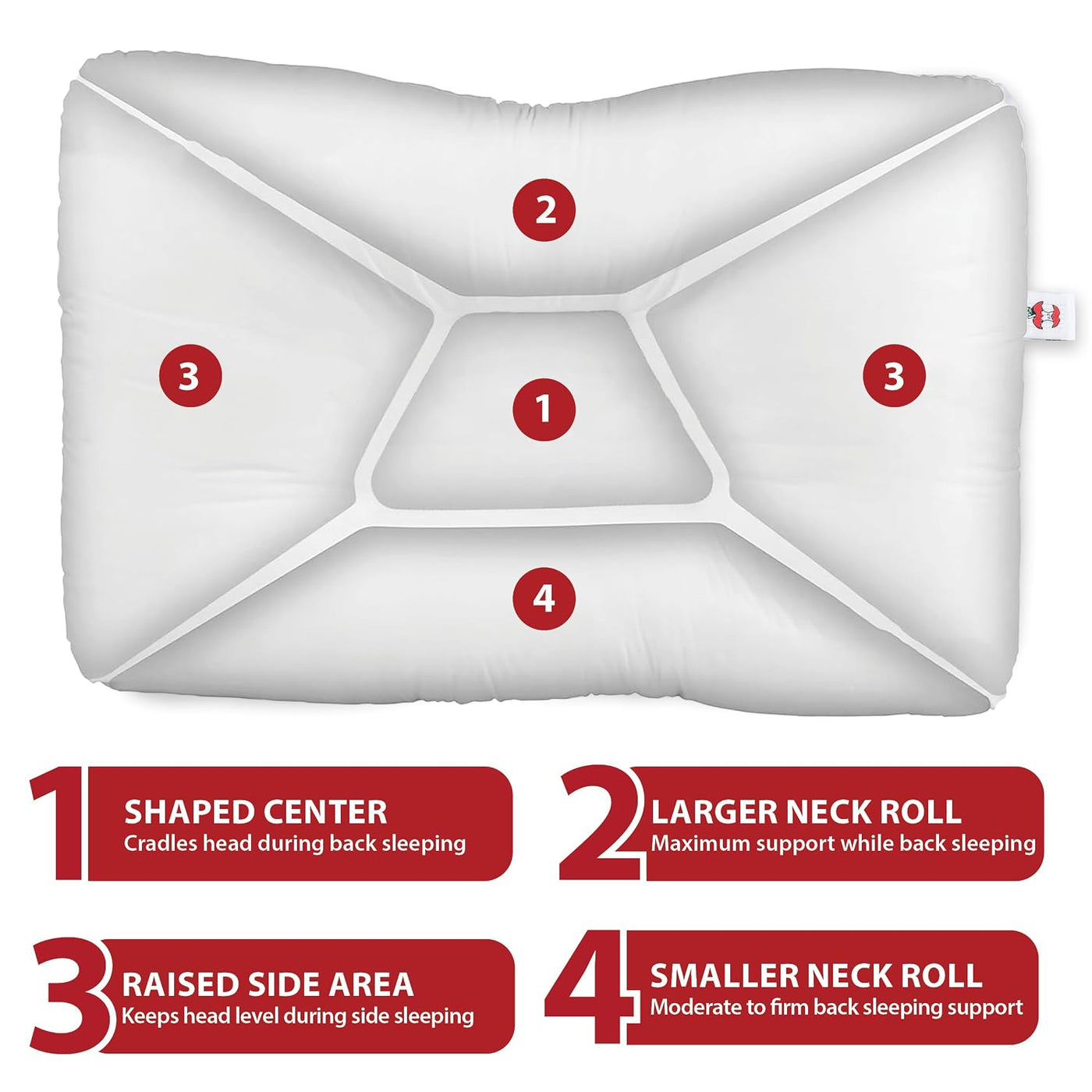 Alivio cervical ergonómico del dolor del cuello de la almohada del...