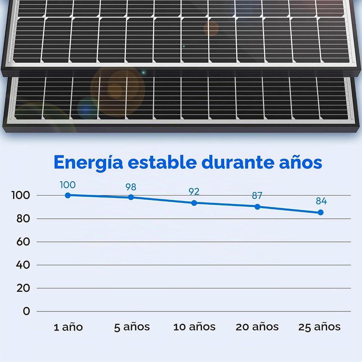JJN Los paneles solares de 100 vatios, 10BB monocristalino 12V el 2...
