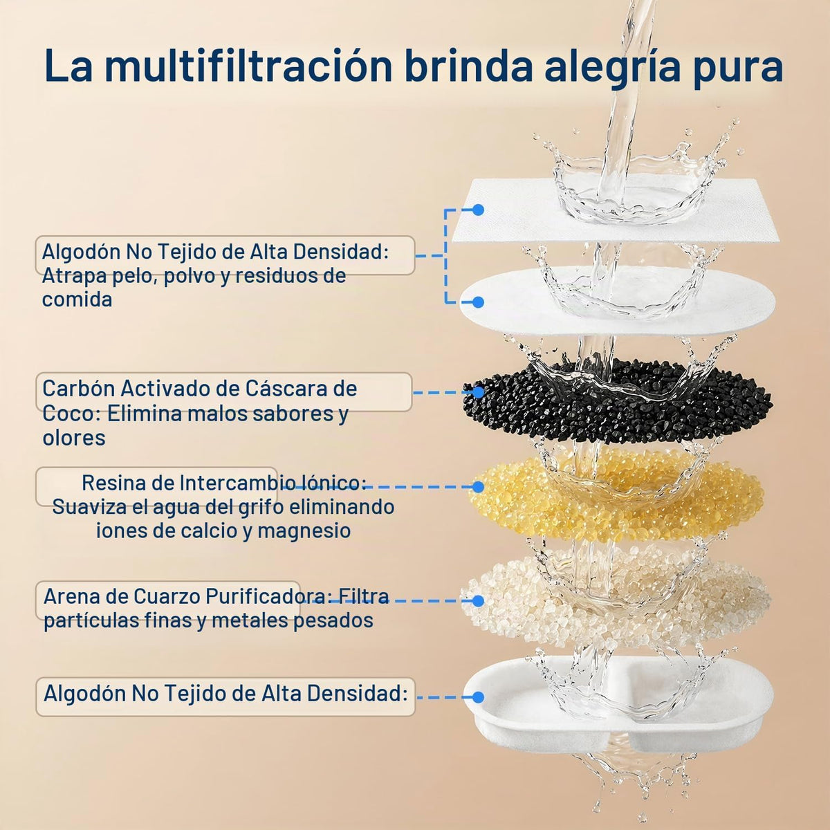 SOVELIVEE Fuente de agua para gatos de acero inoxidable 304, fuente...