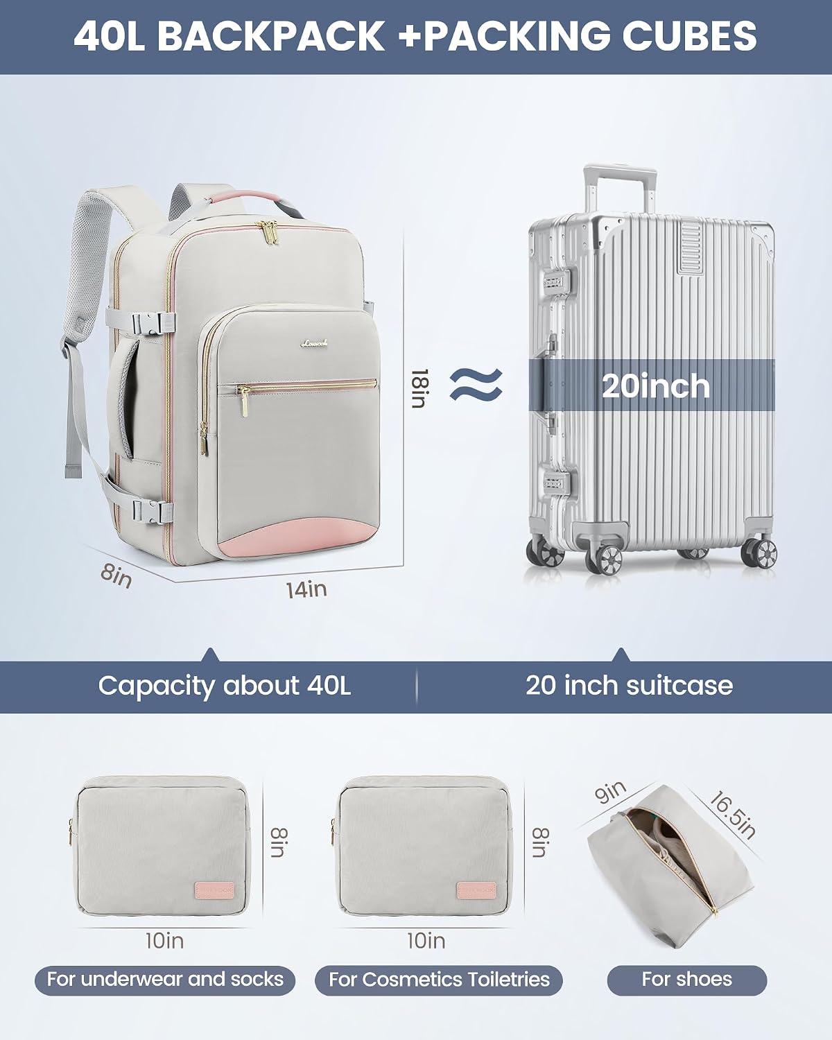 LOVEVOOK Mochila de viaje de 40L aprobada para vuelo, 3 cubos de em...