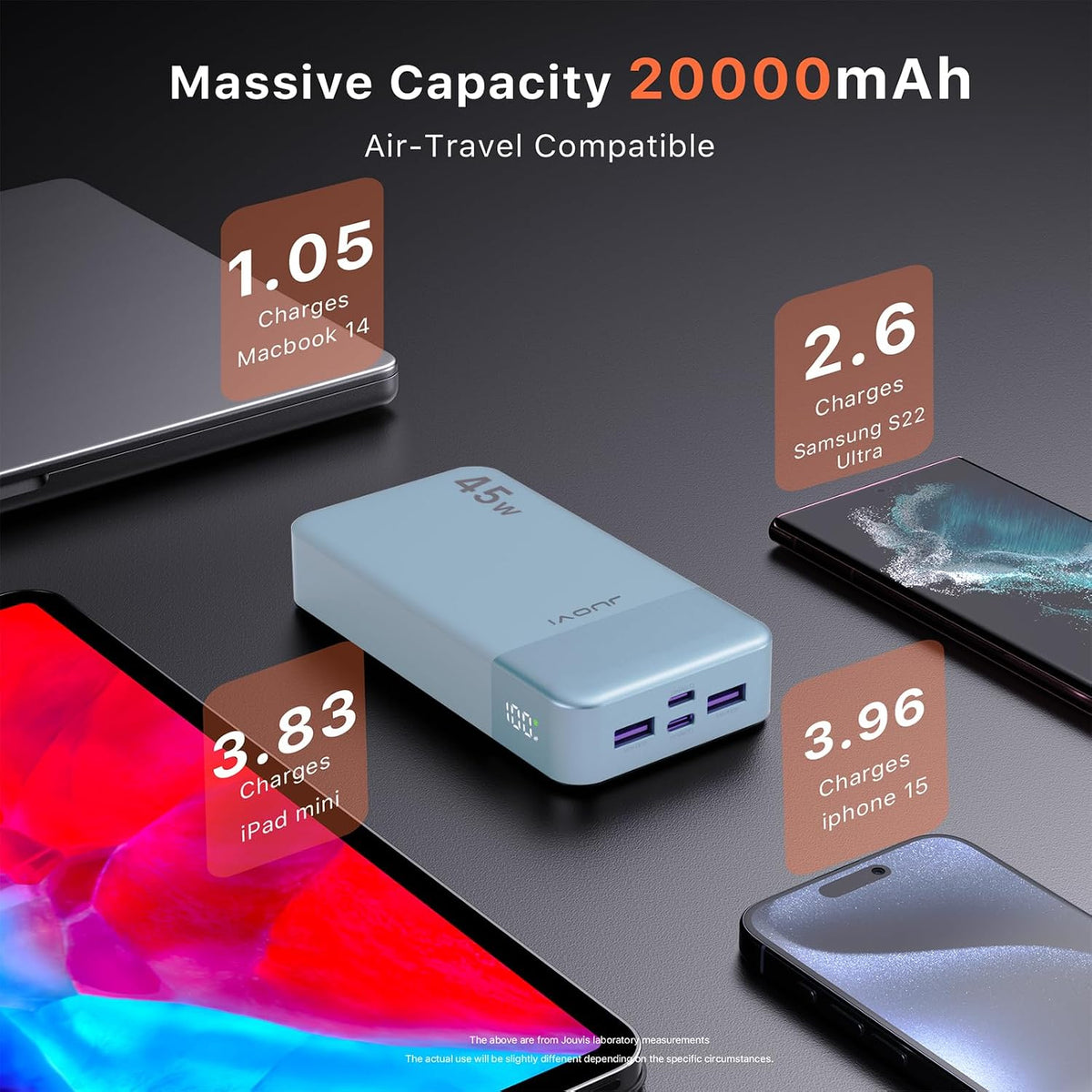 Cargador portátil JUOVI 45W 20000mAh banco de energía de carga en a...