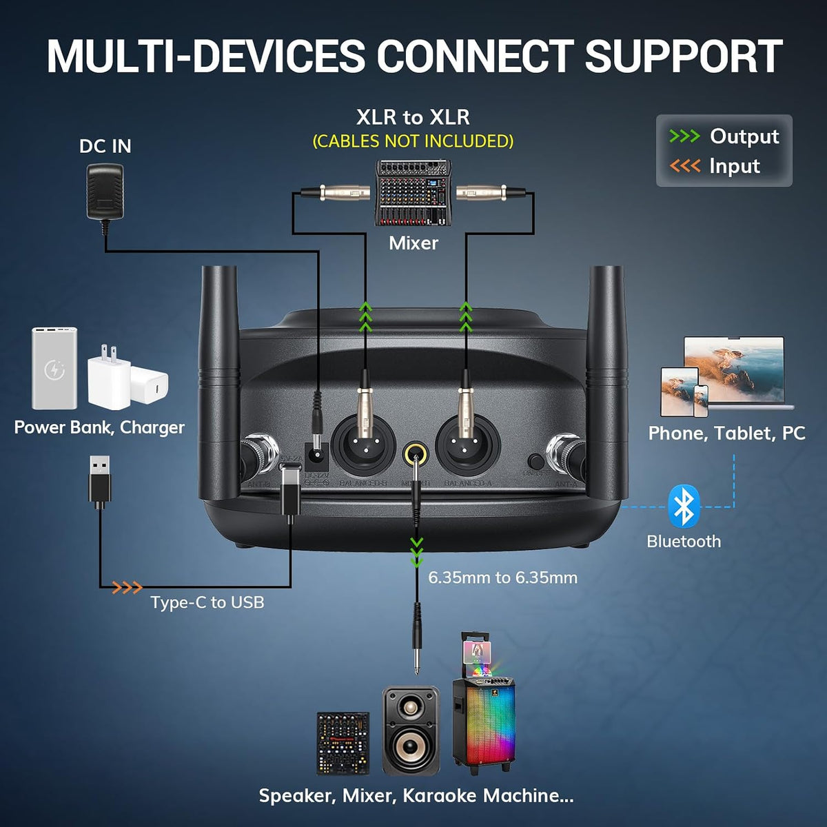 TONOR Micrófonos inalámbricos Bluetooth, sistema de micrófono inalá...