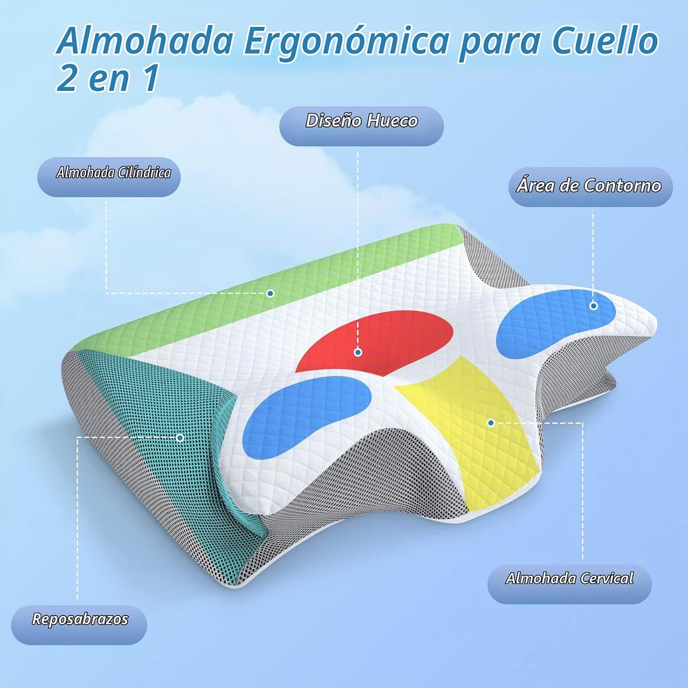 HOMCA - Almohada cervical de espuma viscoelástica, almohada ortopéd...
