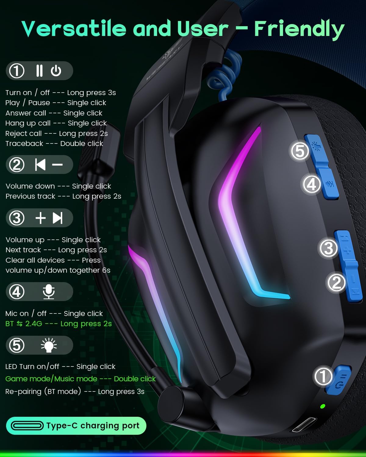WESEARY Auriculares inalámbricos para juegos para PS5, PC, Switch y...