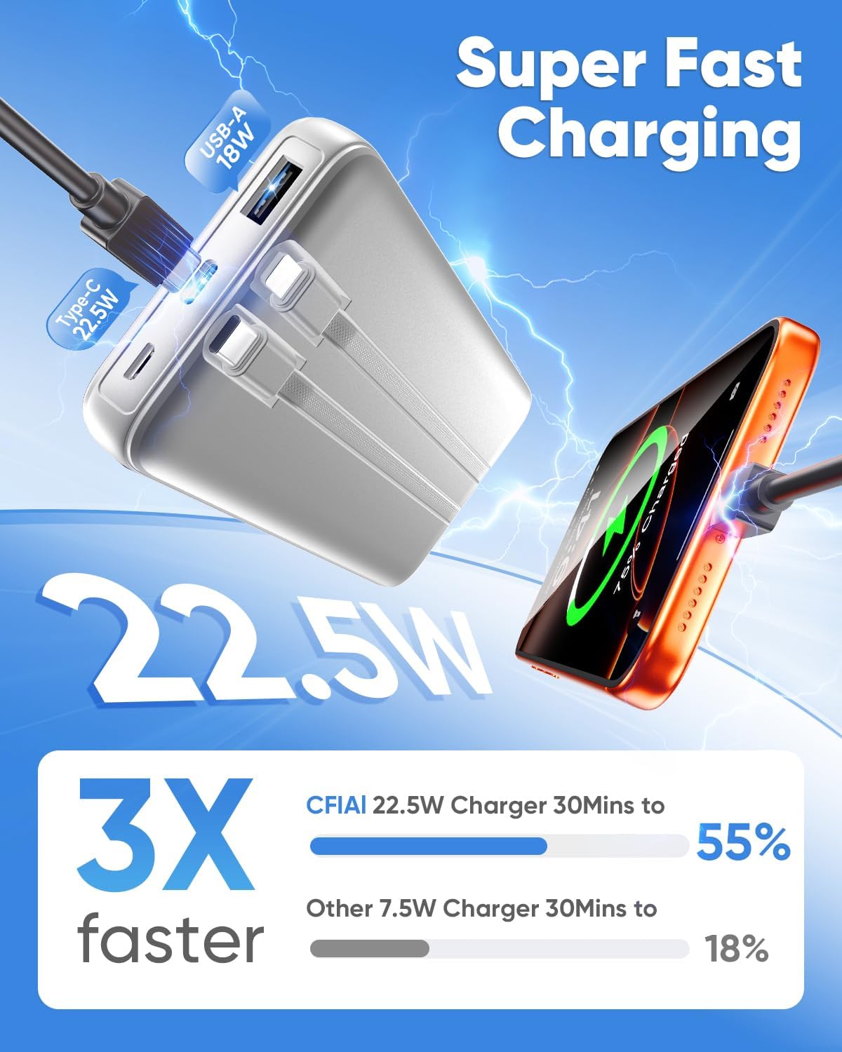 CFIAI Cargador portátil 15000mAh Slim Power Bank con cables integra...