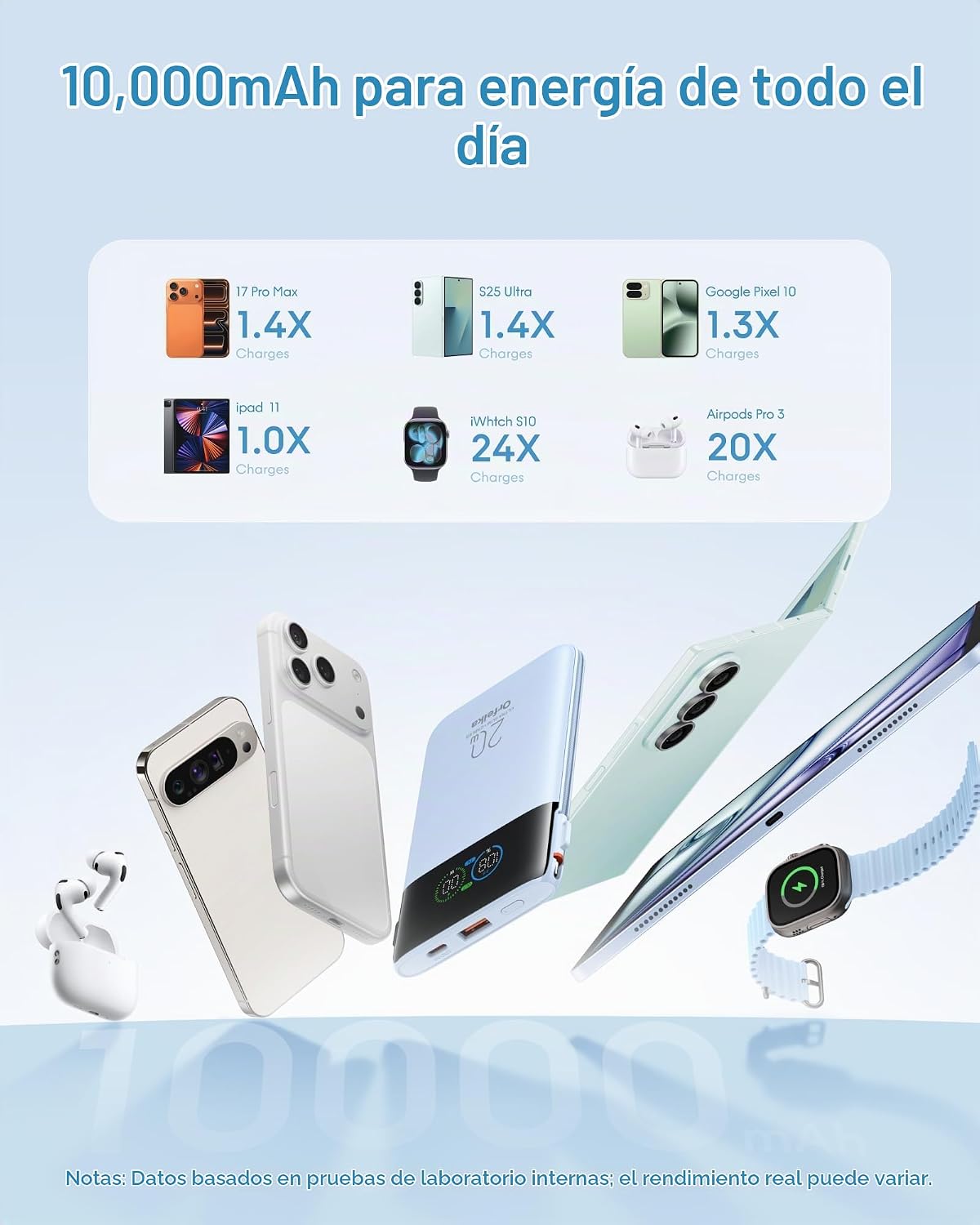 Orfeika Banco de energía portátil ultra delgado del cargador de 100...