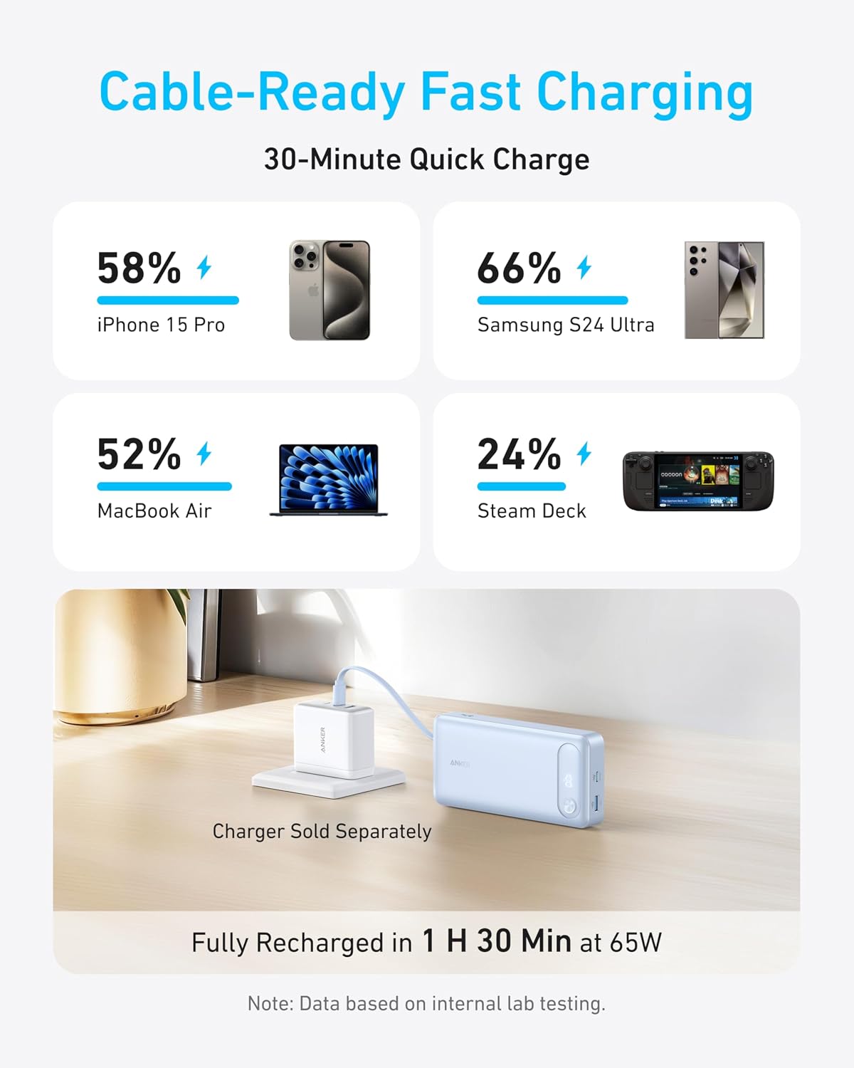 Anker Power Bank, 20.000 mAh Travel Essential, cable USB-C integrad...
