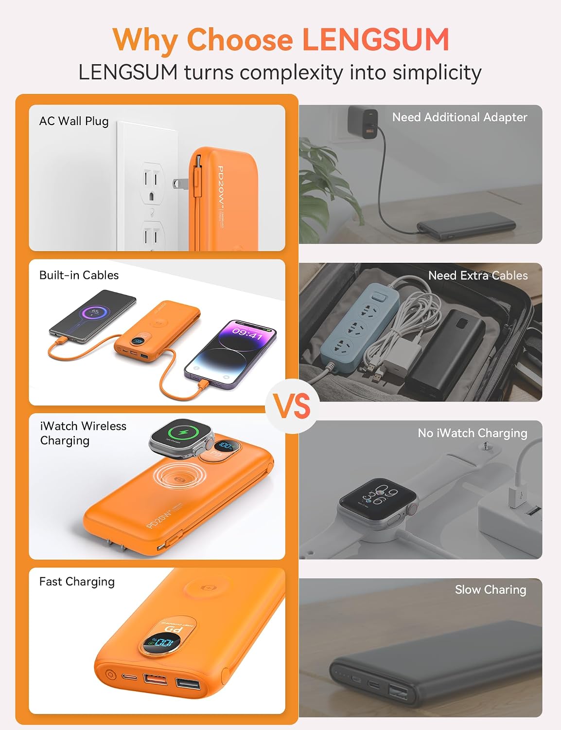 Cargador portátil Power Bank 10000mAh PD20W con cables incorporados...