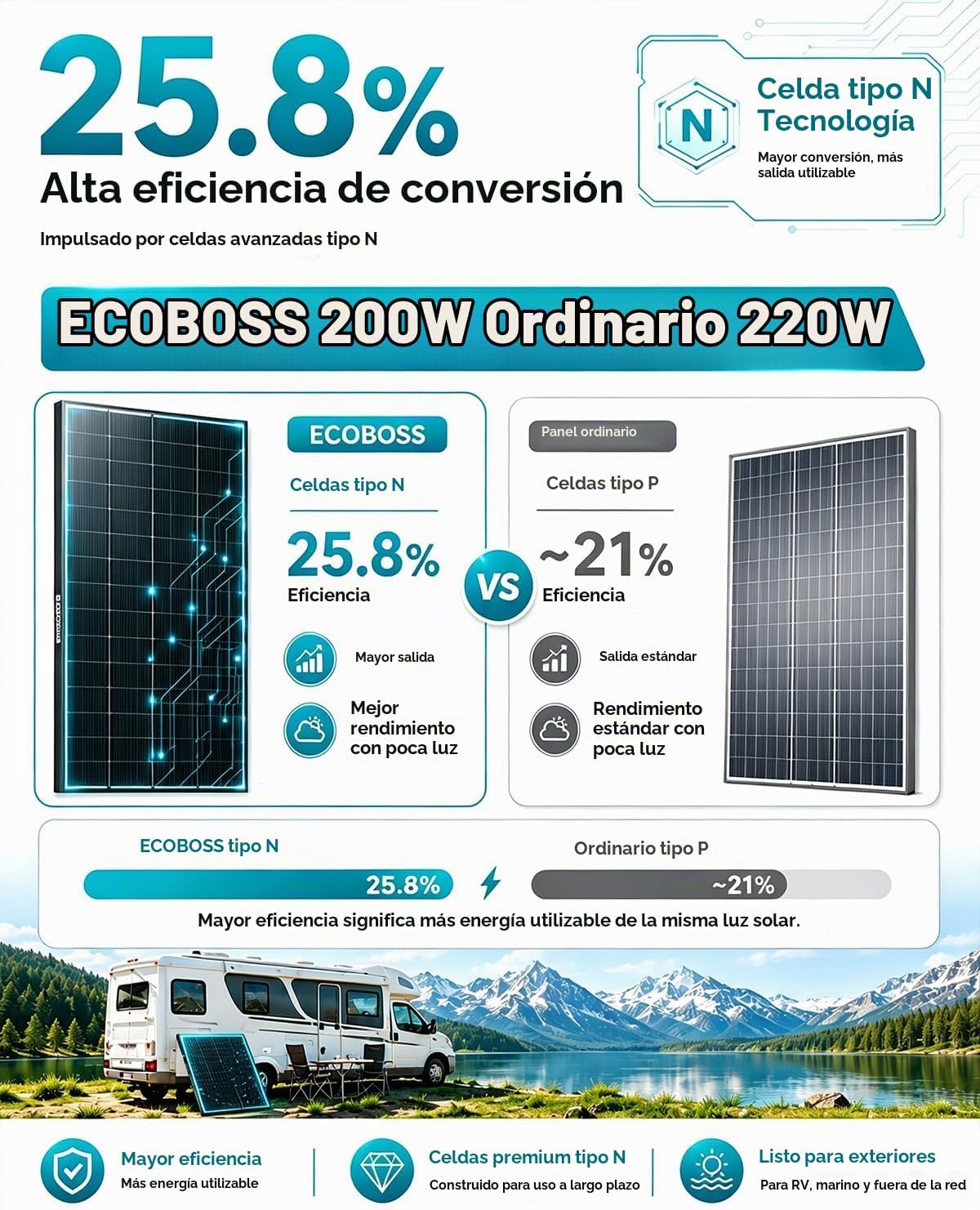 el panel solar de la certificación de la UL 2000W, 10PC 200 vatios...