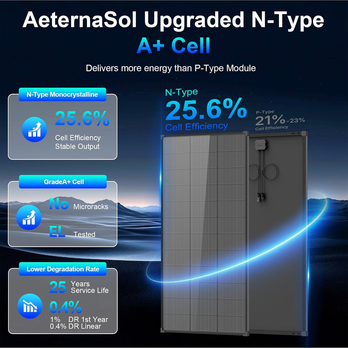 Panel solar de 200 vatios, 18BB tipo N A+ celda monocristalina 25%...