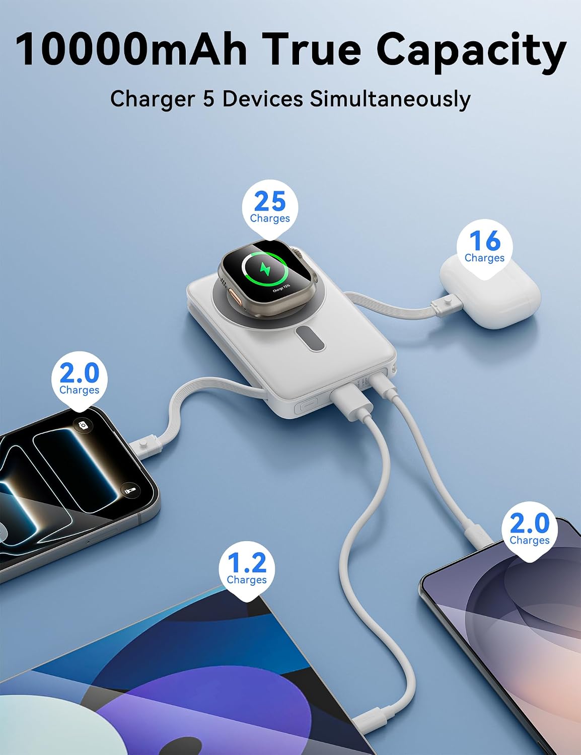 para cargador portátil Magsafe 10000mAh 20W carga rápida banco de e...