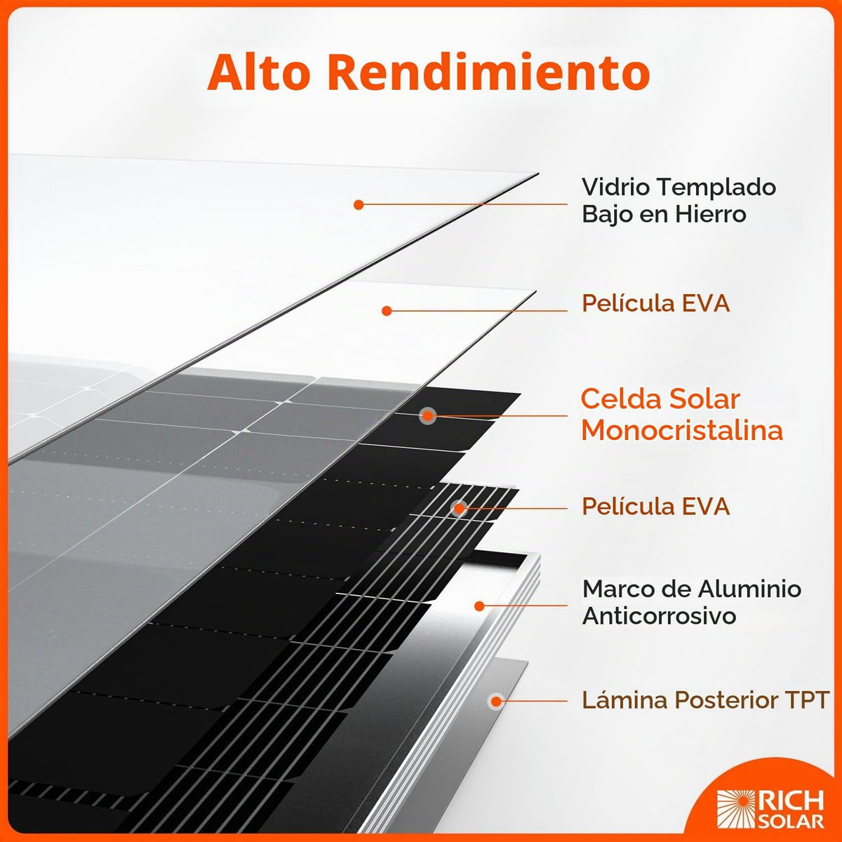 RICH SOLAR MEGA panel solar de 250 vatios, 12V tipo N 25,1% de alta...