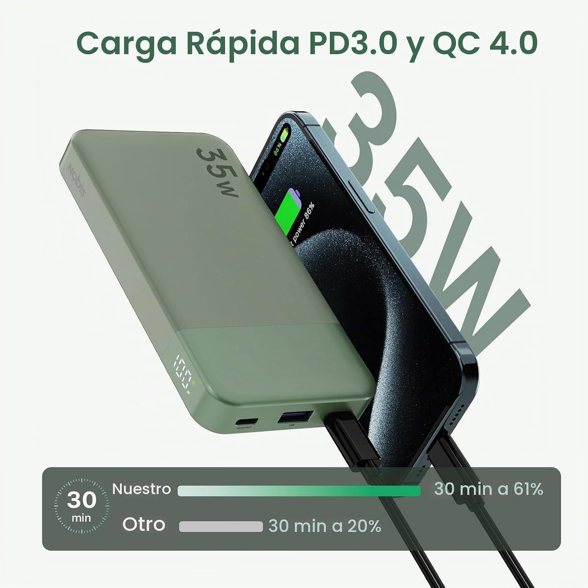 NOBIS Cargador portátil, 45W 20000mAh Power Bank y 35W 10000mAh Pow...