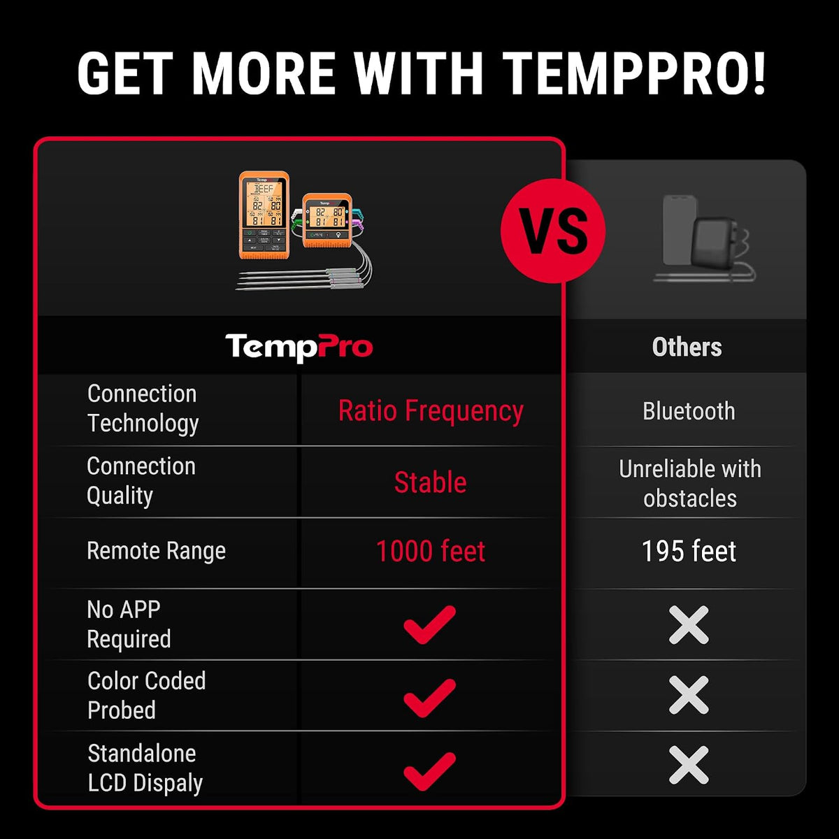 TempPro TempSync Termómetro inalámbrico para carne de 1000 pies par...