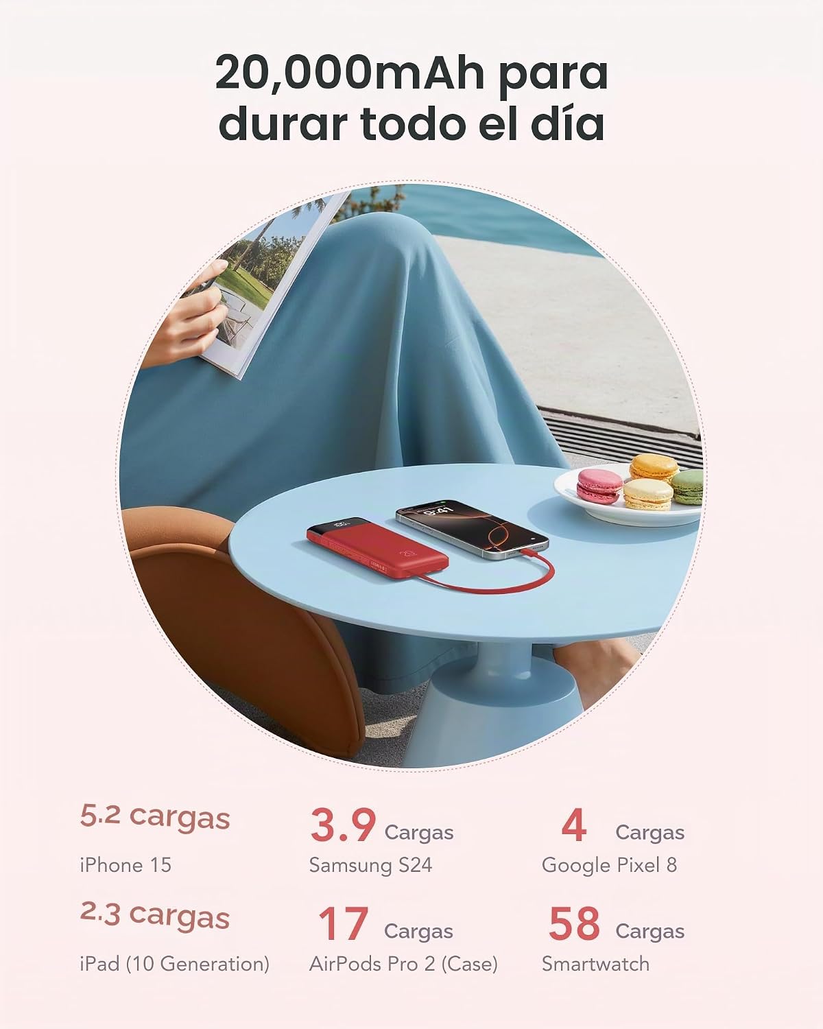 Orfeika Banco de energía de 20000 mAh, cargador portátil con 4 cabl...
