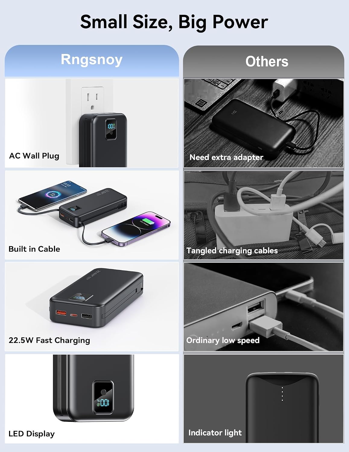 Rngsnoy Cargador portátil 20000mAh 22.5W w\/Cable incorporado y enc...