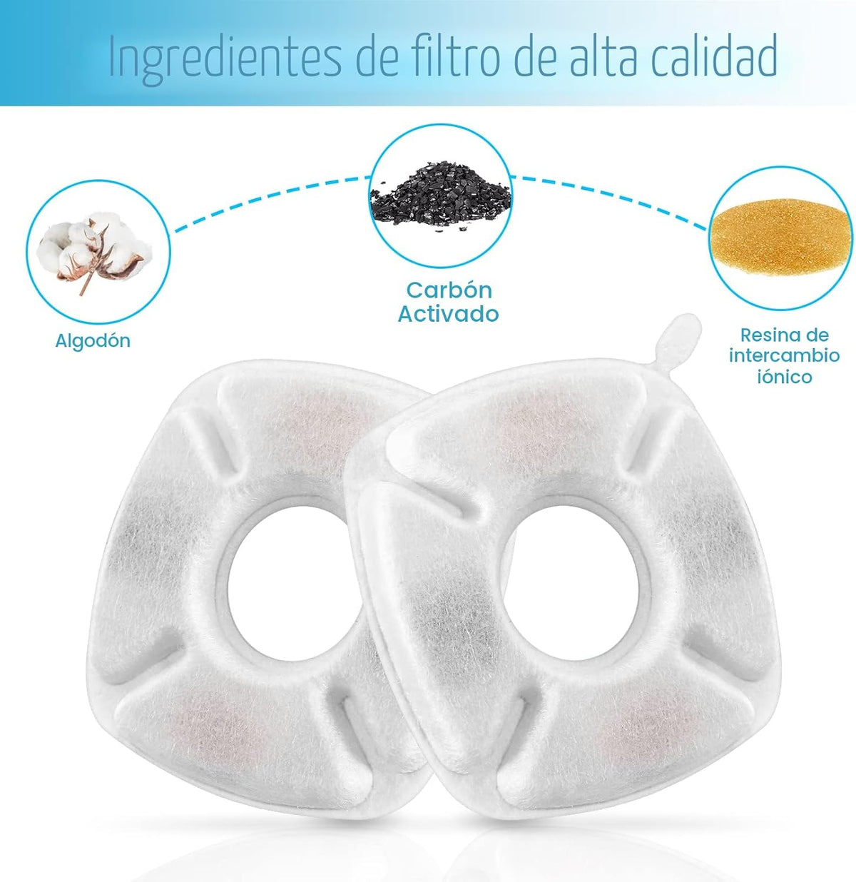 16 filtros de repuesto para fuente de gato, paquete de 8 filtros de...