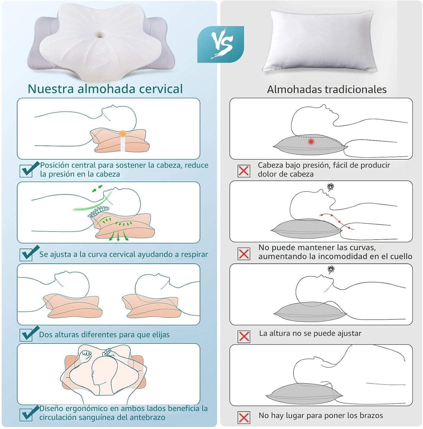 DONAMA - Almohada cervical para aliviar el dolor de cuello y hombro...
