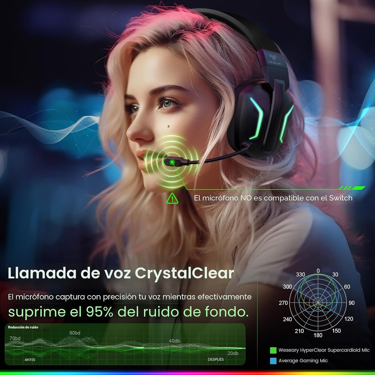 WESEARY Audífonos inalámbricos para juegos para PC, PS5, PS4, Switc...