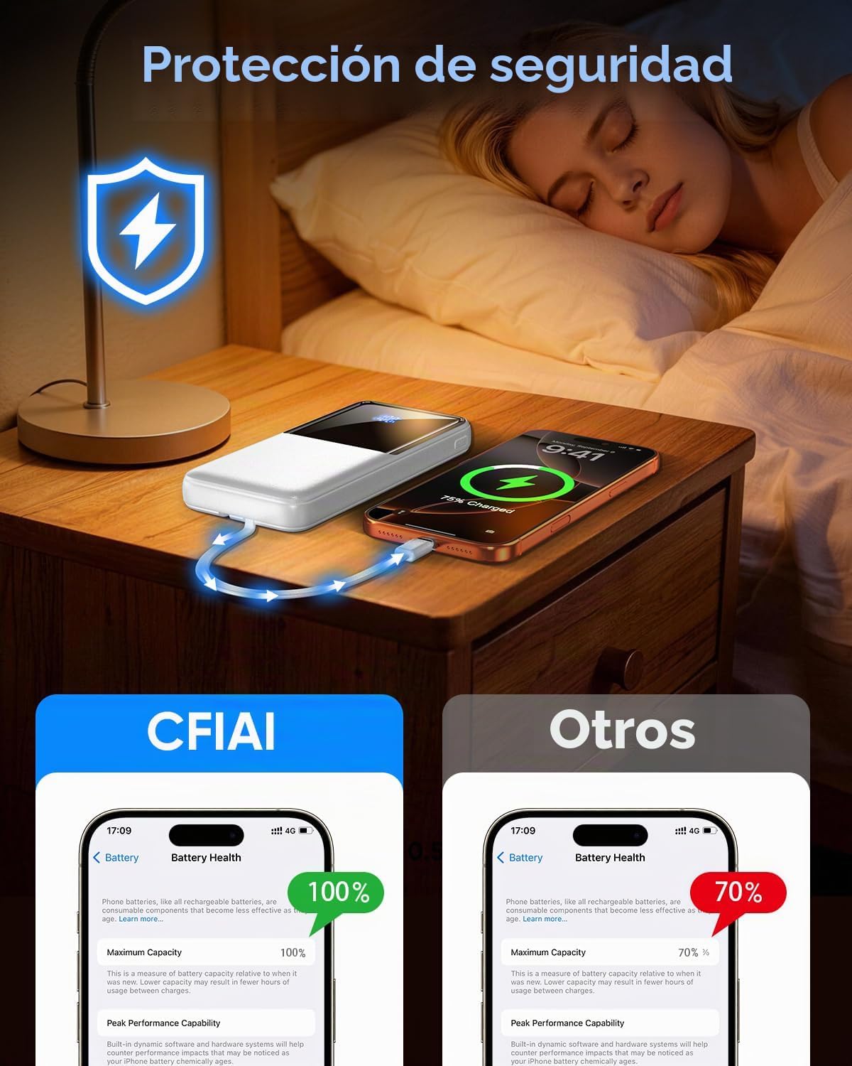 CFIAI Cargador portátil 15000mAh Slim Power Bank con cables integra...