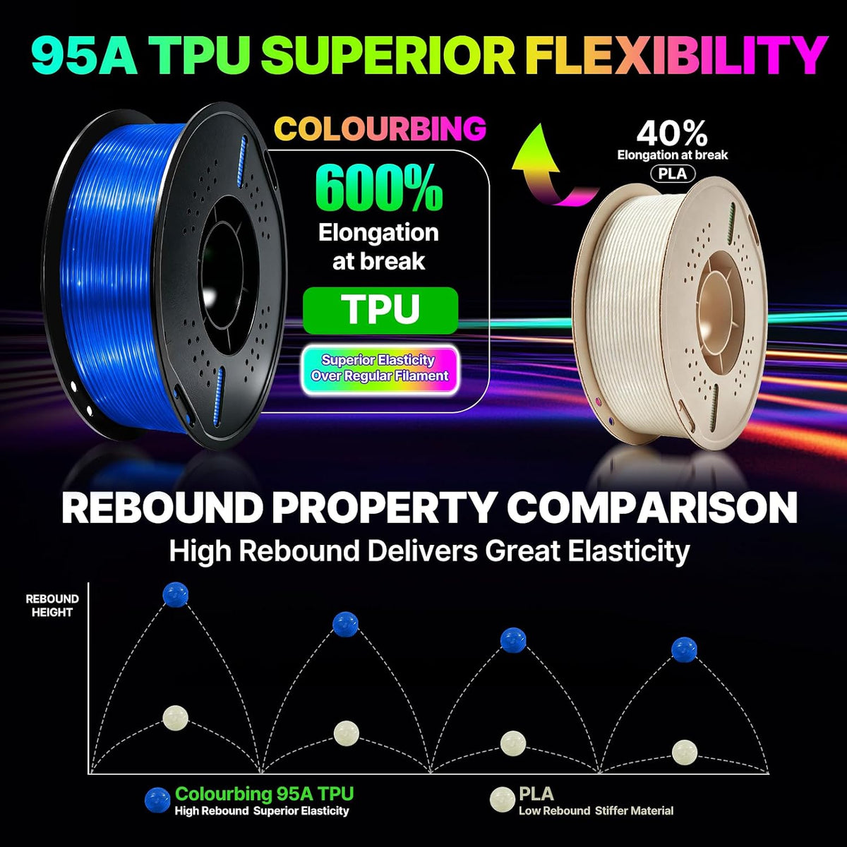 Colourbing Filamento flexible de TPU 95A para impresora 3D, suave y...