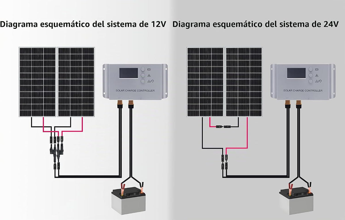WUZECK - Kit de iniciación de panel solar de 200 W, 12 voltios\/24...