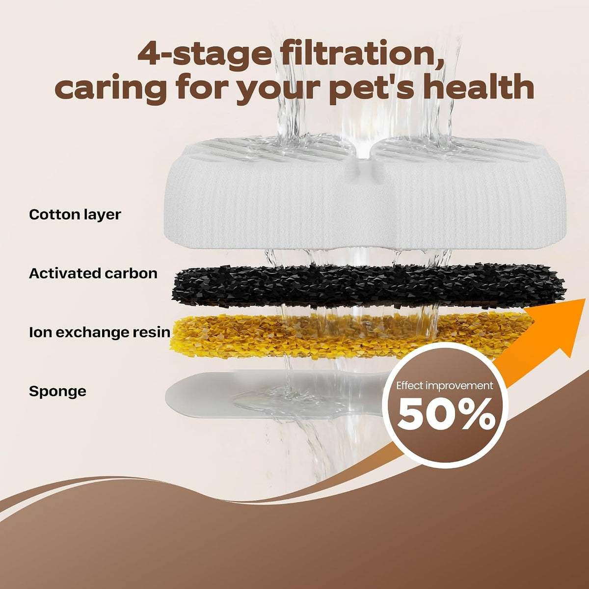 GROOKPET Filtros para fuente de agua para mascotas: 24 filtros de r...