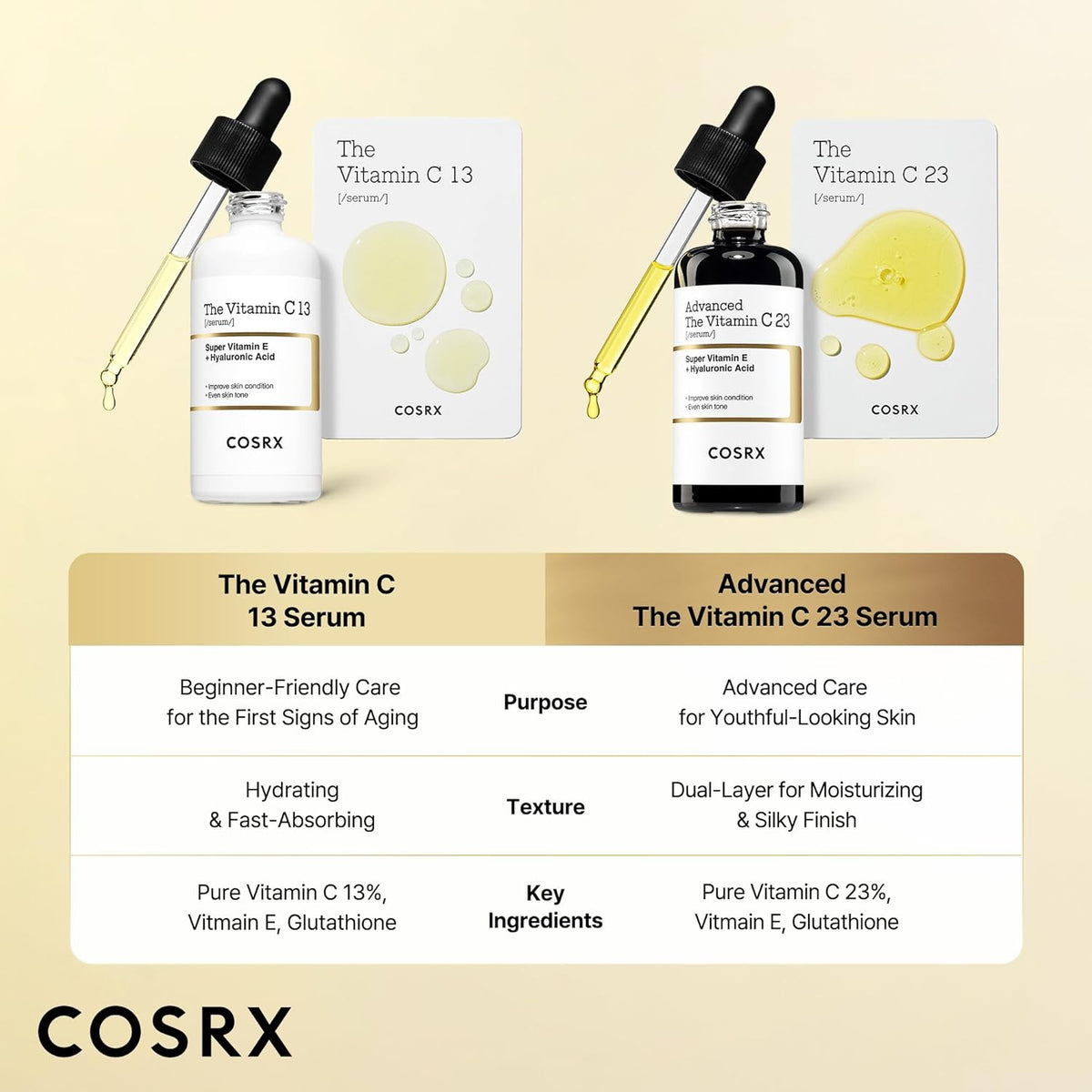 COSRX Suero de vitamina C 13% puro para cara, suero facial hidratan...