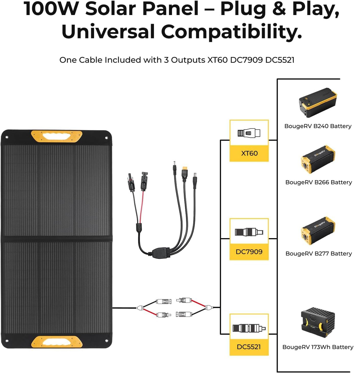 El panel solar portátil BougeRV 100W, tipo N plegable fibra de vidr...