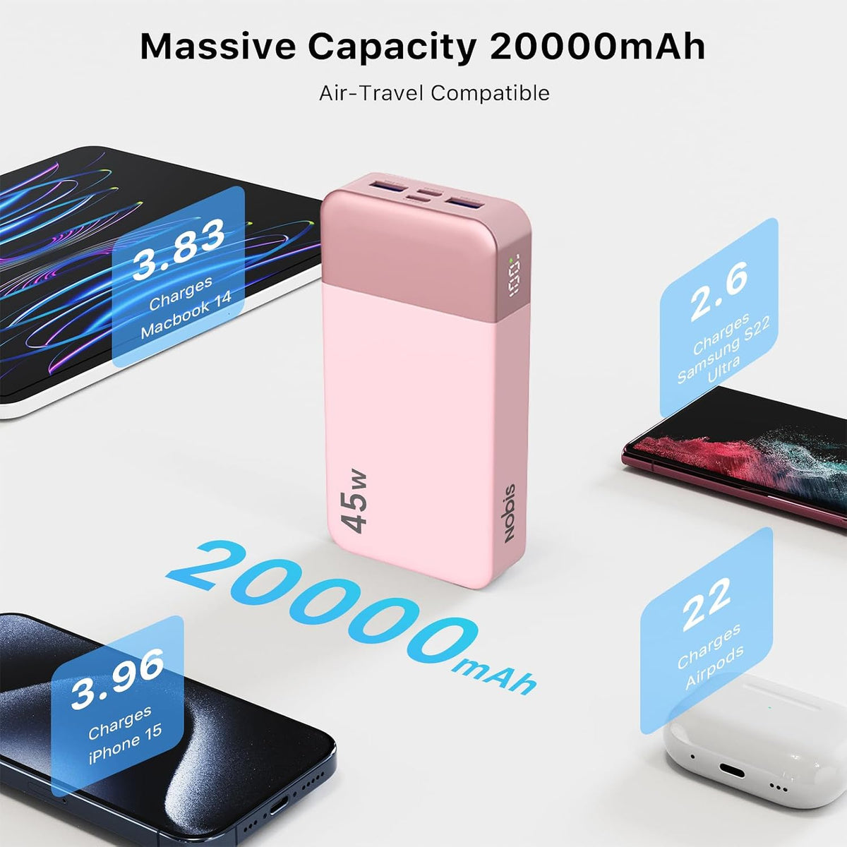 Cargador portátil NOBIS 45W 20000mAh Power Bank carga rápida | Paqu...