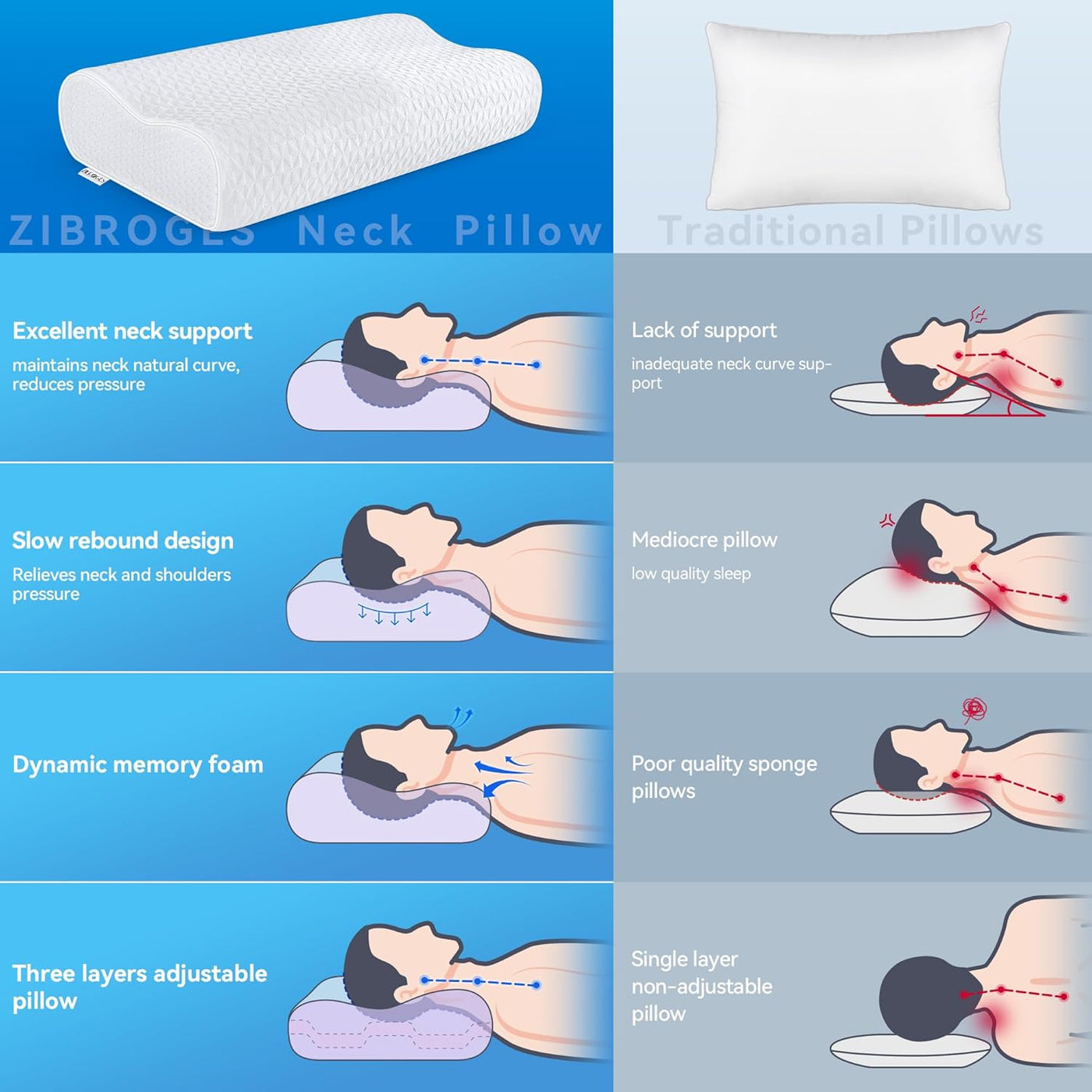 zibroges Almohada cervical para el cuello tamaño King \u2013 Almoha...