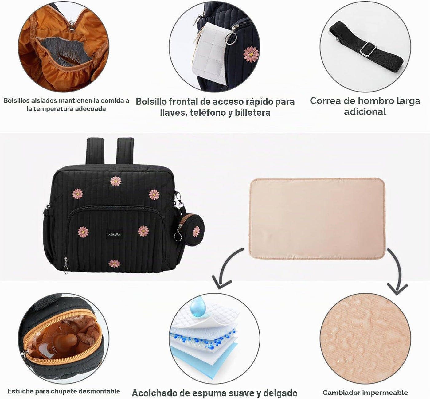 GOBABYMART - Mochila para pañales con cambiador, bolsa de viaje par...