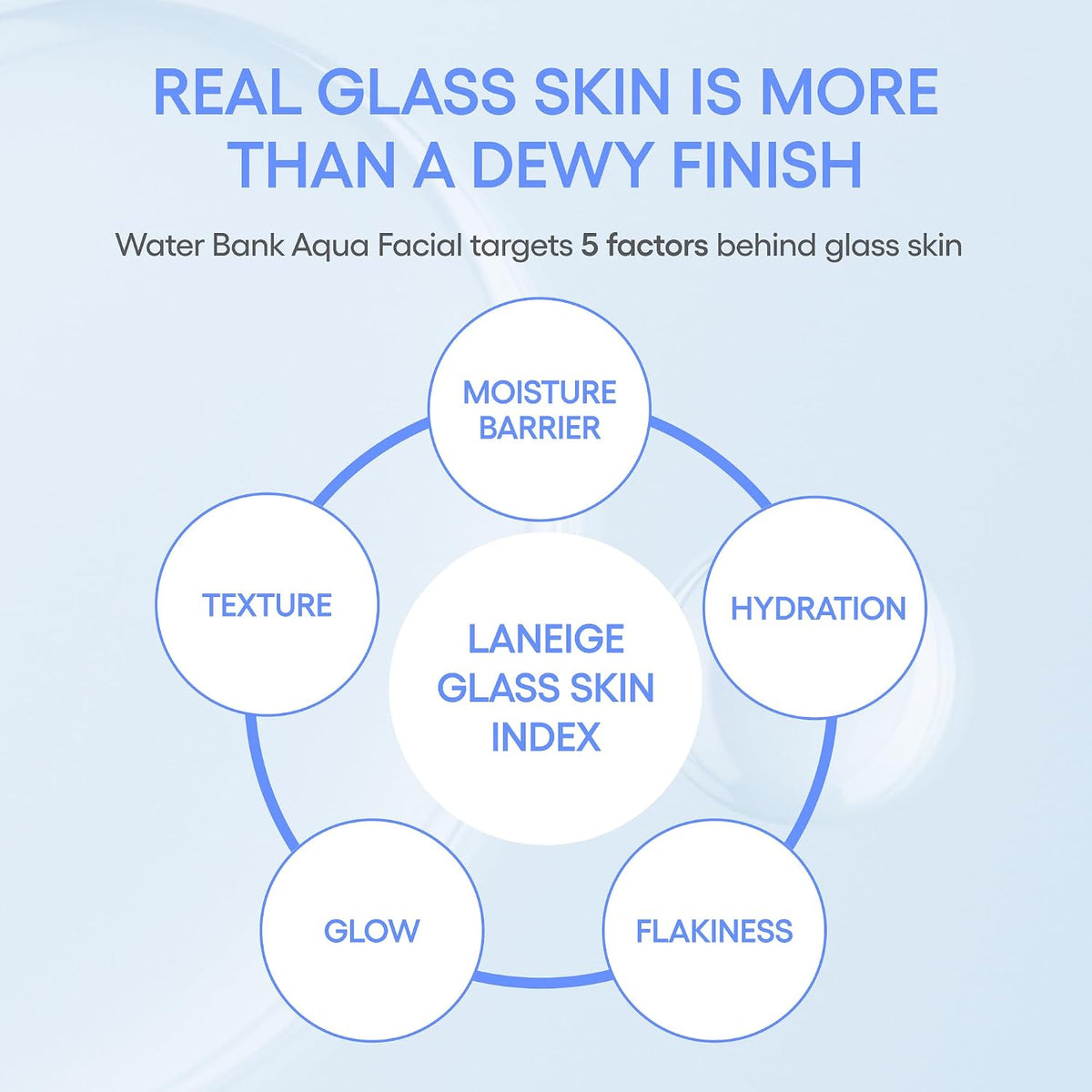 LANEIGE Water Bank Aqua Facial Serum | K-Beauty Suero Hidratante |...