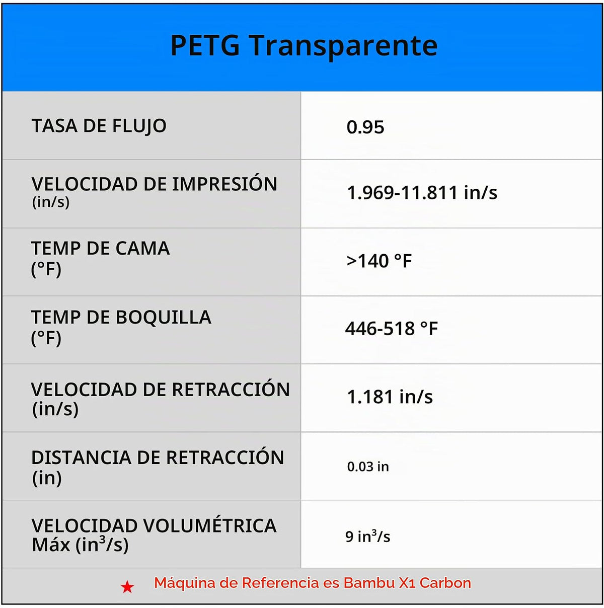 AMOLEN Filamento de impresora 3D transparente PETG Rapid de 0.07 in...