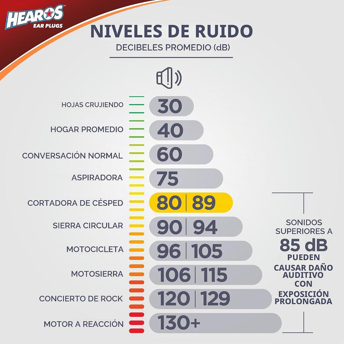 Audífonos de alta fidelidad HEAROS, cómodos, larga vida útil, estuc...